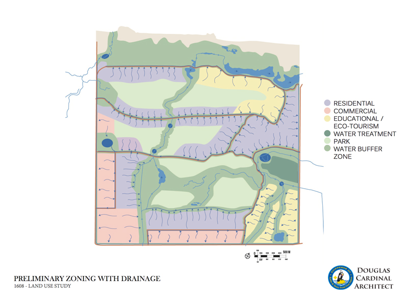 Kettle and Stony Point First Nations Land Use Study