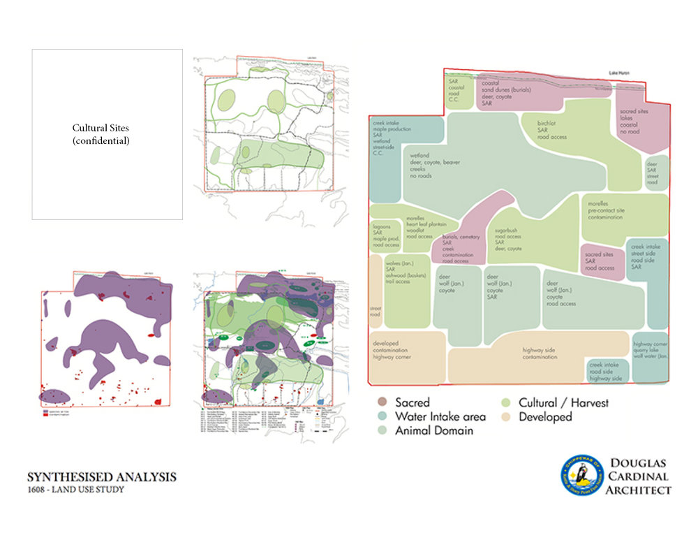 Kettle and Stony Point First Nations Land Use Study